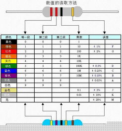 电子元器件知识大全,一文了解所有基本元器件